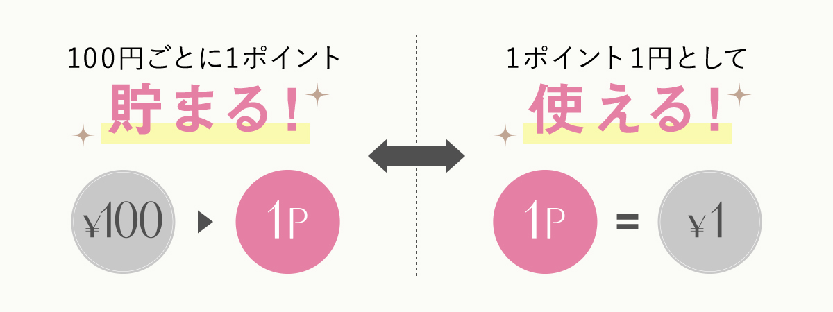 W2ポイント制度
