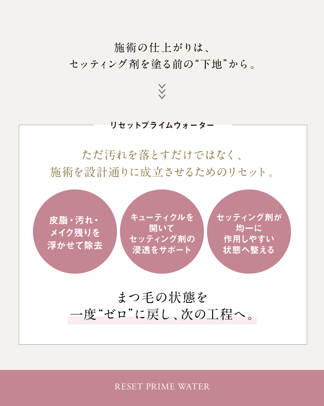 リセットプライムウォーター2